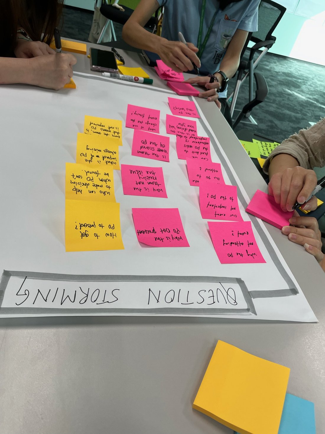 Hands placing post-it notes during an Empathic Agility question-storming session