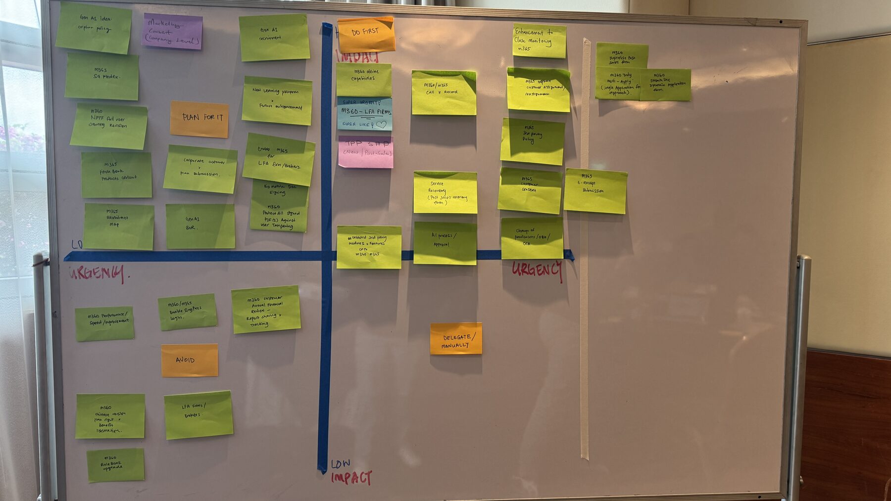 A clean sticky-note grid on a whiteboard from an Empathic Agility leadership session