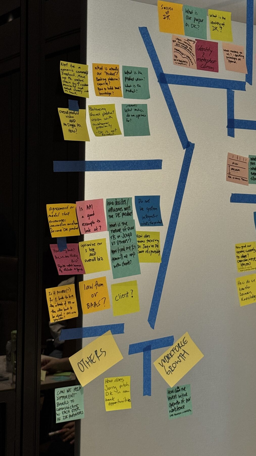 Colourful sticky-note mind map from an Empathic Agility creative workshop